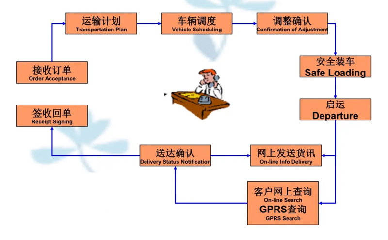 苏州到江永搬家公司-苏州到江永长途搬家公司